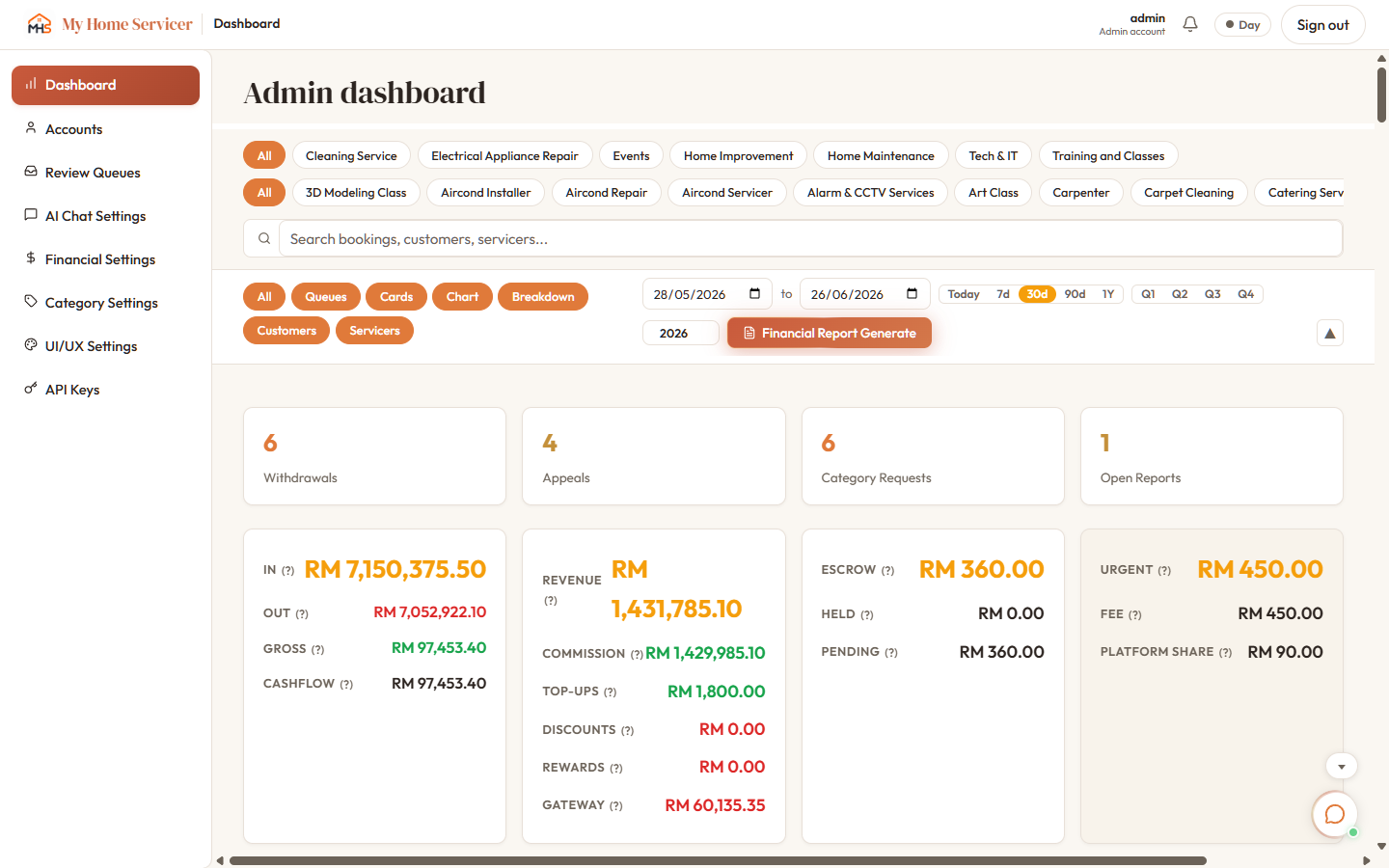 Admin dashboard: financial analytics, users, AI config